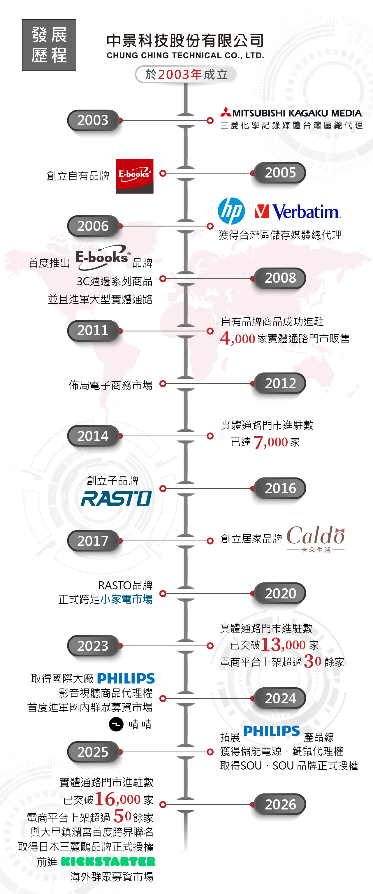 歷史圖